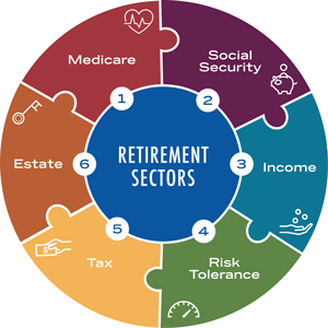 retirement wheel